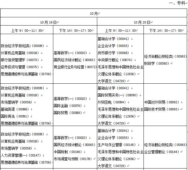 2019年10月陜西漢中自考時間：10月19日-20日1