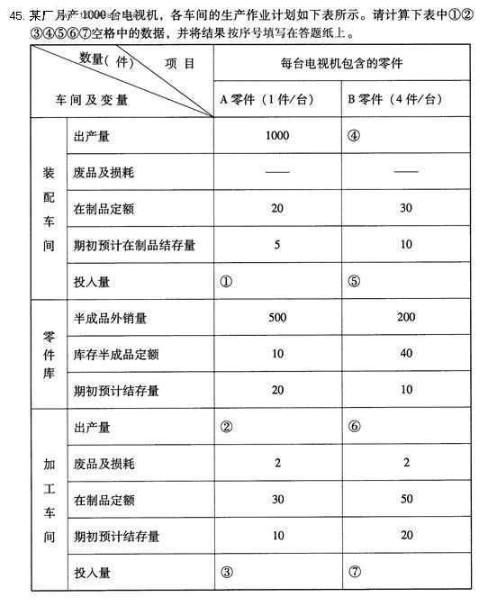 全國(guó)2014年4月自考生產(chǎn)與作業(yè)管理試題2