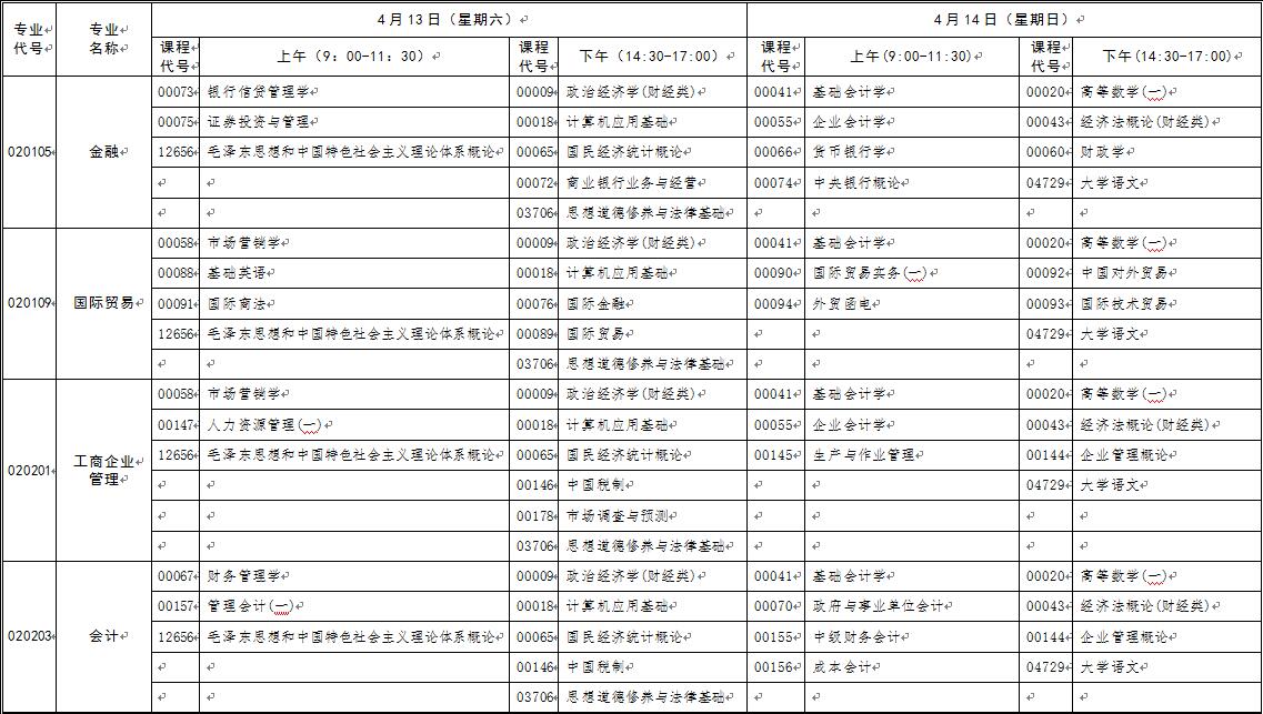 湖北2019年4月自考時間安排：4月13日-14日1