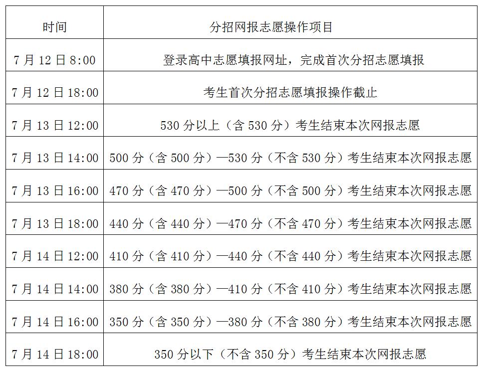 2017內(nèi)蒙古呼和浩特中考填報(bào)志愿時(shí)間2