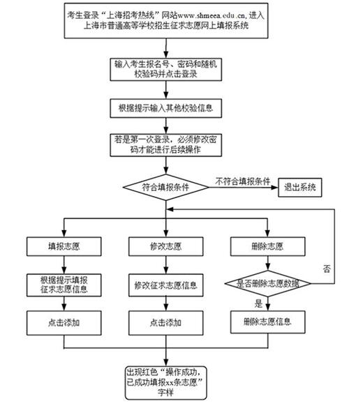 2018上海高考本科普通批第二次征求志愿網報開始1