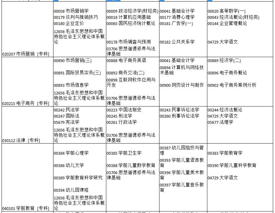 2019年4月河南自考時(shí)間：4月13日-14日2