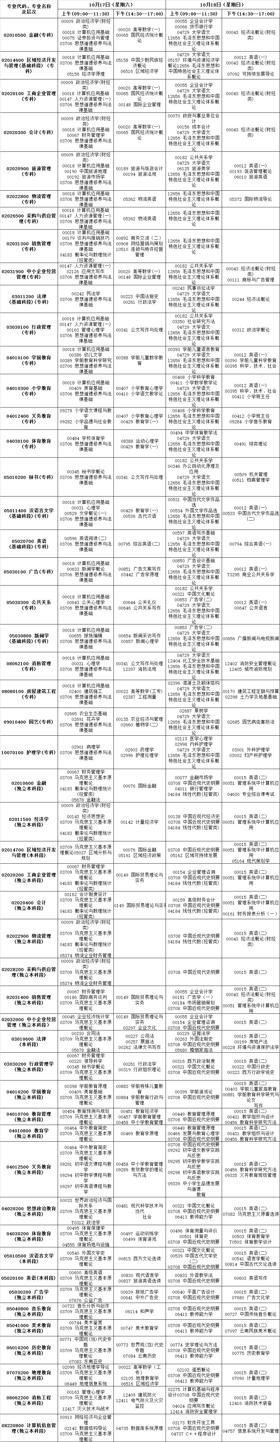 2015年10月云南自學考試科目安排2