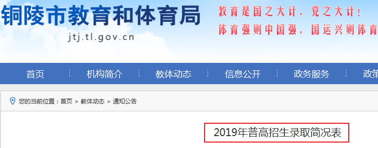 2019年安徽普高招生錄取簡況表1