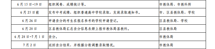 2019年四川眉山中考成績查詢?nèi)肟冢好忌绞薪逃腕w育局1