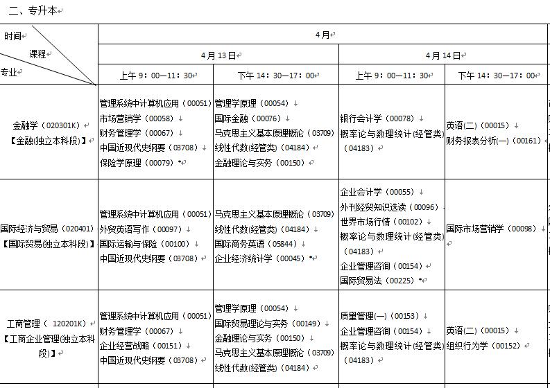 2019年4月陜西自考時間：4月13日-14日2