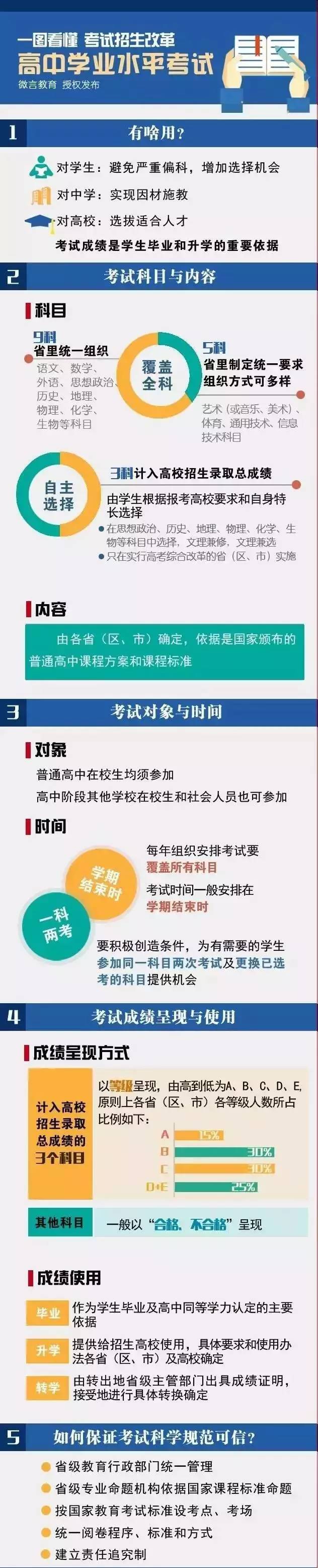 2017年中考改革最新方案：綜合素質(zhì)評價解讀2