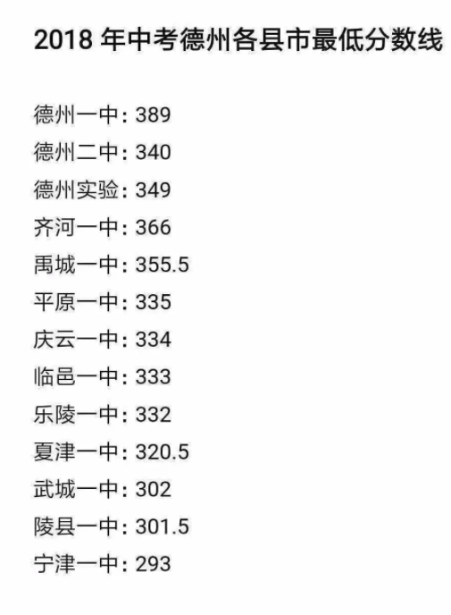 2018年廣東德州中考分數(shù)線（已公布）1