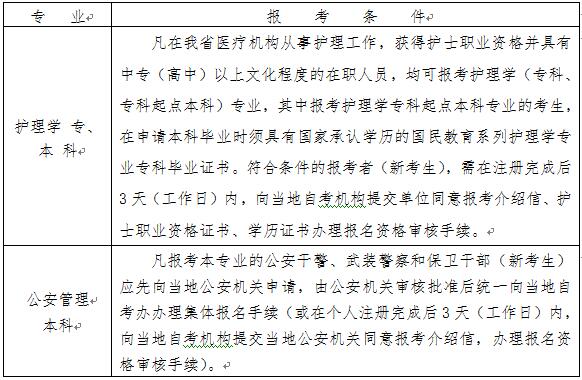 浙江嘉興2019年10月自考報(bào)名時(shí)間：7月8日-12日2