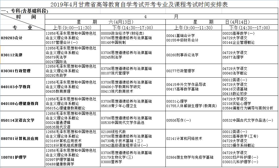 2019年4月甘肅隴南自考時間：4月13日-14日1