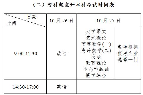 考后公布：2019成人高考專(zhuān)升本生態(tài)學(xué)基礎(chǔ)試題及答案3