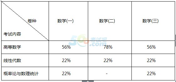 2017年考研大綱解析之考研數(shù)學備考方略2