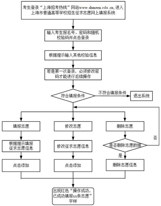 2018年上海普通高校招生本科普通批第一次征求志愿系統(tǒng)【已開通】2