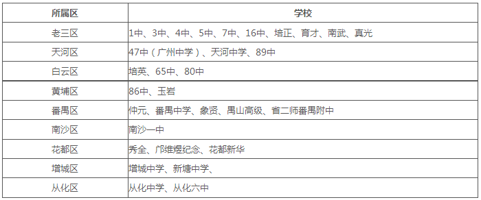 全面解讀2017廣東廣州中考外區(qū)生志愿填報(bào)和錄取1