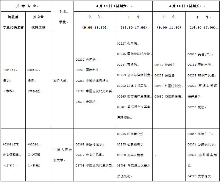 福建龍巖2019年4月自考時間：4月13日-14日1