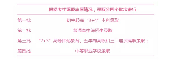 2017年山東煙臺(tái)中考志愿填報(bào)時(shí)間：7月10日-7月11日2