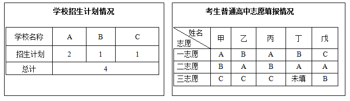 2018年天津高考志愿填報及招生錄取問答（二）1