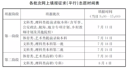 2018年江蘇高考征求（平行）志愿時間表1