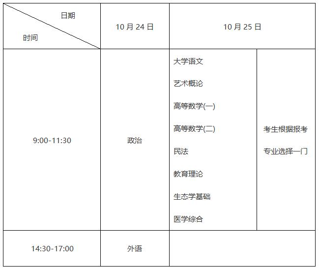 2020年西藏成考時(shí)間安排：10月24日-25日2