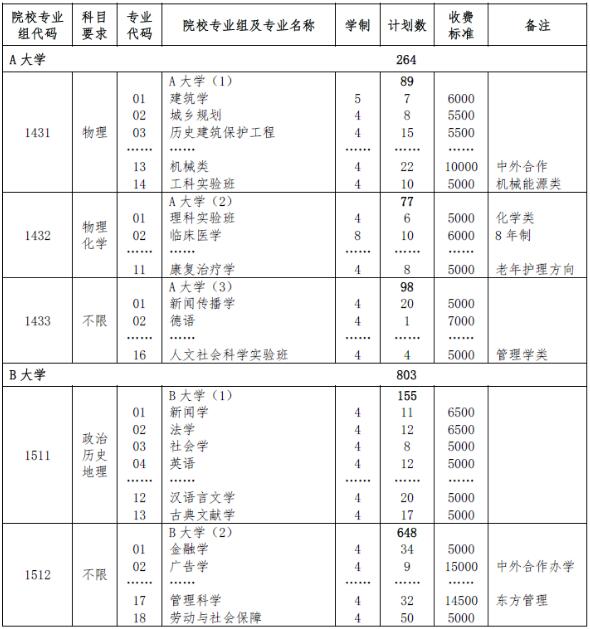 上海2018年高考志愿填報時間與投檔錄取實施辦法1