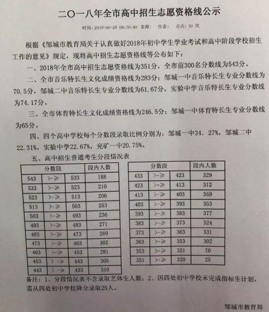 2018年山東濟寧中考分數(shù)線（已公布）1