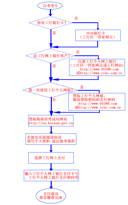 海南三亞2019年4月自考報(bào)名入口（已開(kāi)通）2