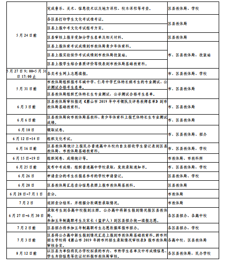 2019年四川眉山中考成績查詢時間及查分方式【6月25日前】2