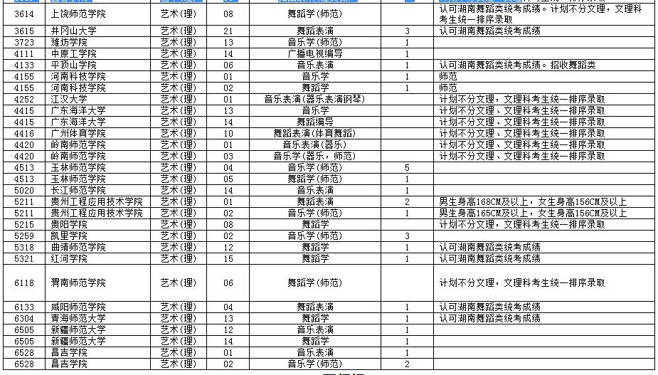 2018年湖南普通高校招生本科二批藝術(shù)類征集志愿國家任務(wù)計劃3