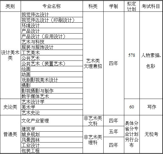 2015年山東工藝美術(shù)學(xué)院藝術(shù)高考招生簡章2