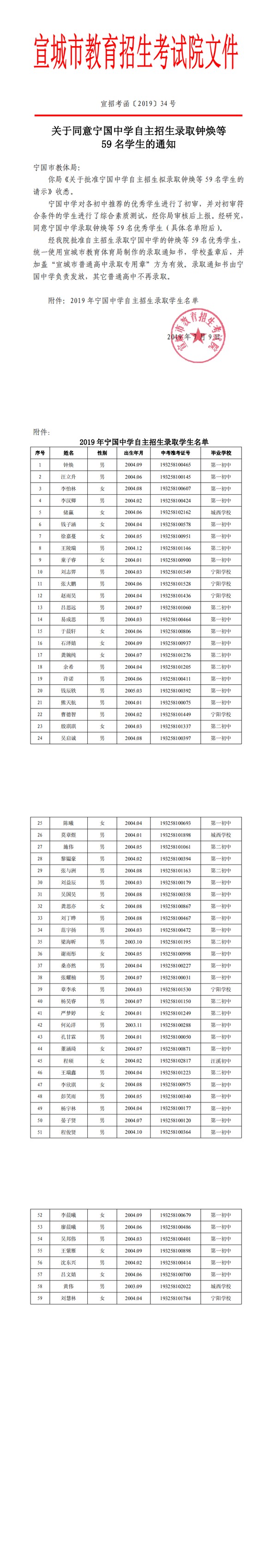 安徽：關(guān)于同意寧國中學2019年自主招生錄取59名學生的通知2