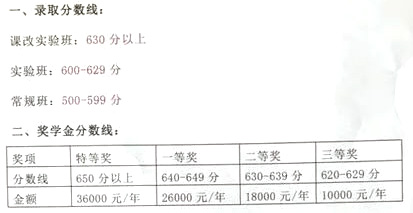 2018年四川攀枝花中考分數(shù)線（已公布）1