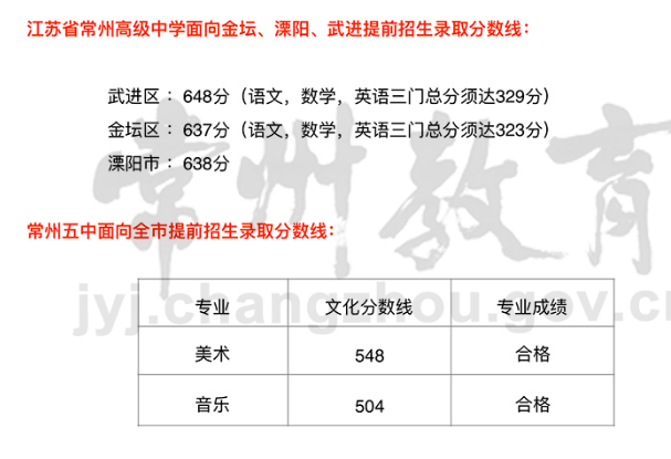 2018年江蘇常州中考分?jǐn)?shù)線（已公布）1