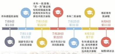 2018年河南高考成績公布時(shí)間：6月25日零時(shí)1