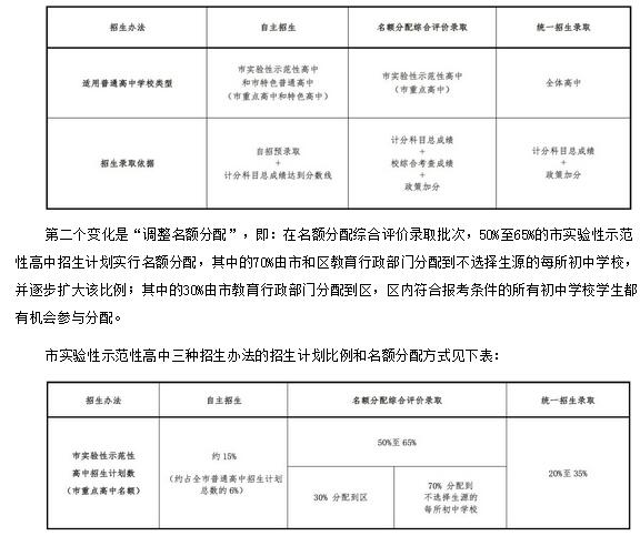 上海中考改革政策解讀：英語增加聽說測試1