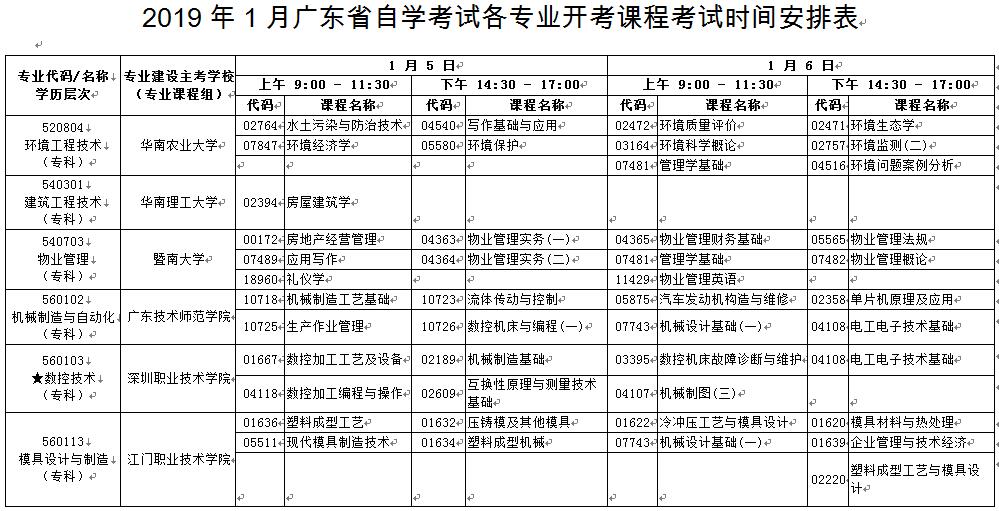 廣東2019年1月自考時(shí)間安排：1月5日-6日1