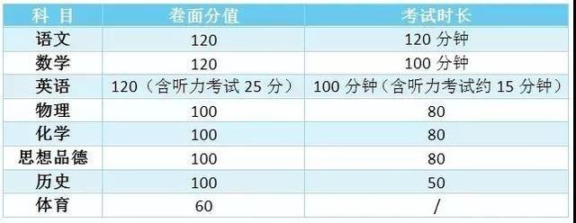 2019年廣東佛山優(yōu)質普高面向全市招生范圍及錄取辦法不變2