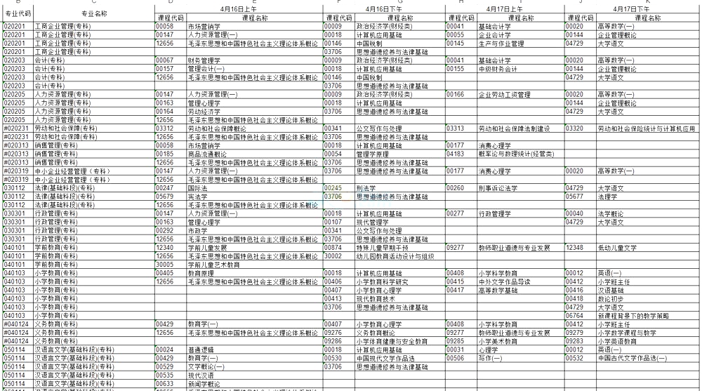 2016年4月河北自學考試科目一覽表3