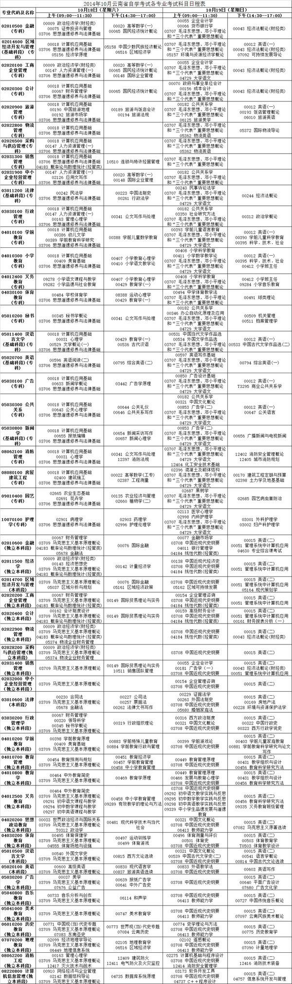 2014年10月云南自考科目日程表2