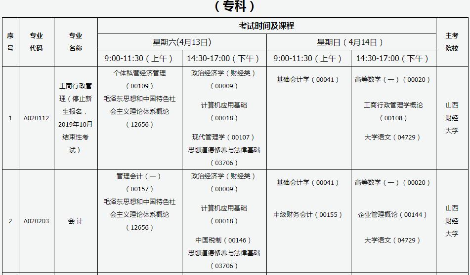 2019年4月山西太原自考時間：4月13日-14日1