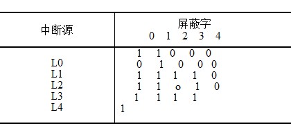 2015年考研《計算機》模擬試題及答案一2