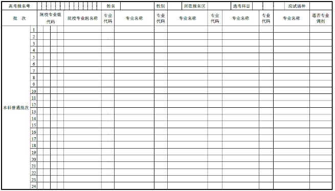 上海2018年高考志愿填報時間與投檔錄取實施辦法3