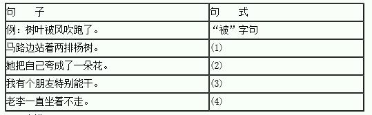 全國(guó)2014年4月高等教育自學(xué)考試現(xiàn)代漢語(yǔ)試題1