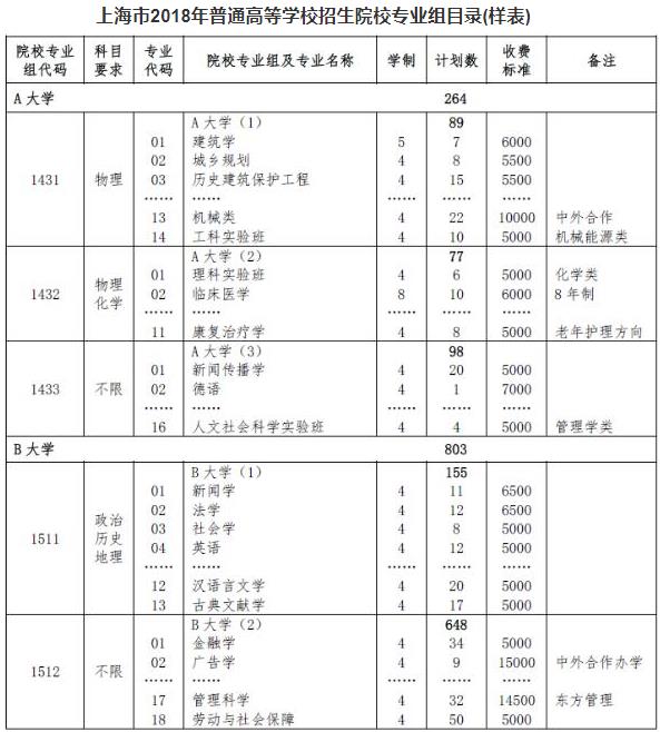 2018年上海高考填報(bào)志愿時(shí)間及方式1