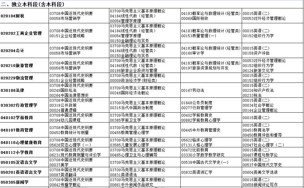 2019年4月甘肅自考時(shí)間：4月13日-14日2