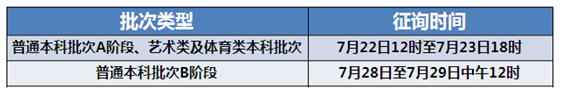 2018北京天津高考志愿填報(bào)考生須知和時(shí)間安排3