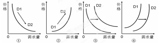 2016年湖北襄陽四校高考政治模擬試題1