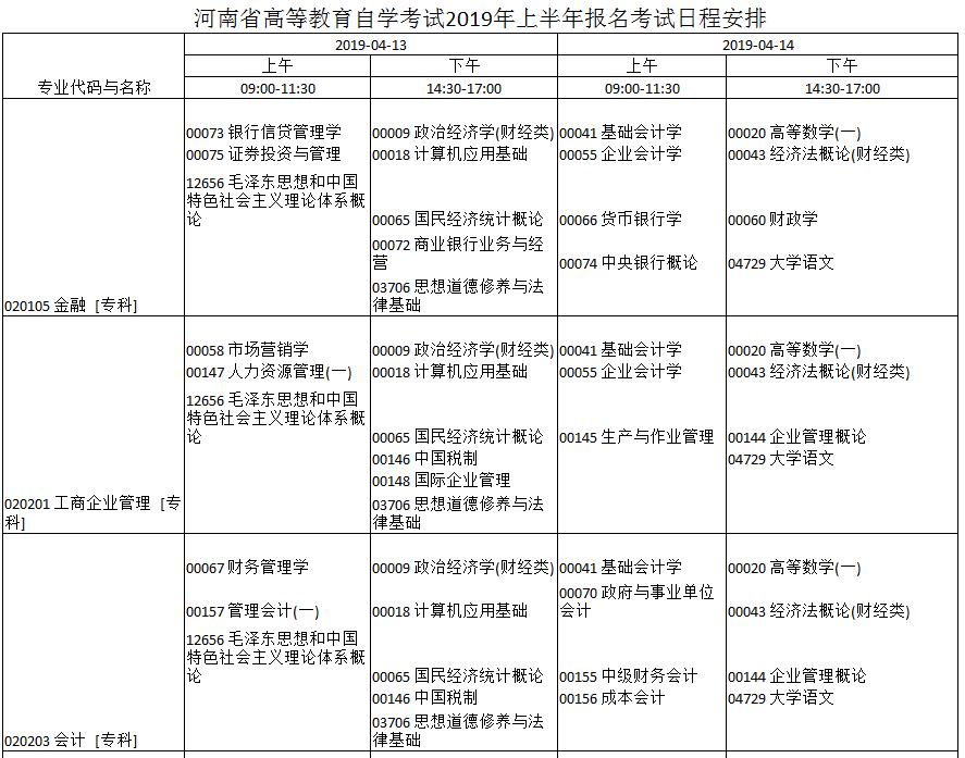 2019年4月河南自考時(shí)間：4月13日-14日1