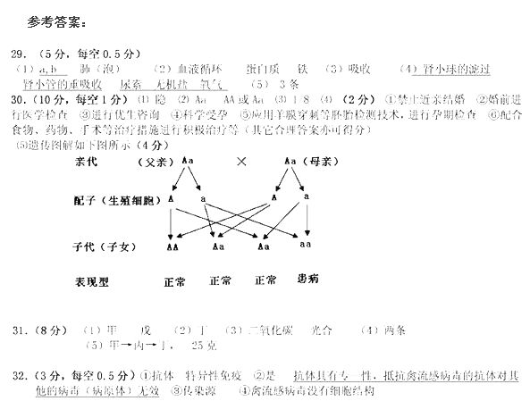 2017年中考生物備考模擬試題及答案(3)3