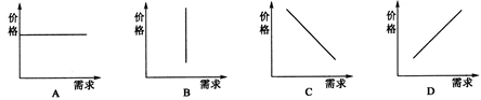 2016年全國(guó)名校高考政治模擬試題1