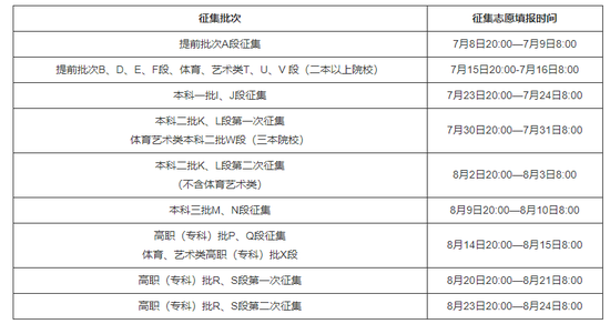 2018甘肅高考志愿填報及志愿征集實施辦法1